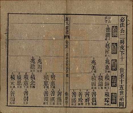 安徽[汪姓] 高林汪氏宗谱十八卷首一卷末二卷 — 民国七年（1918）_七.pdf