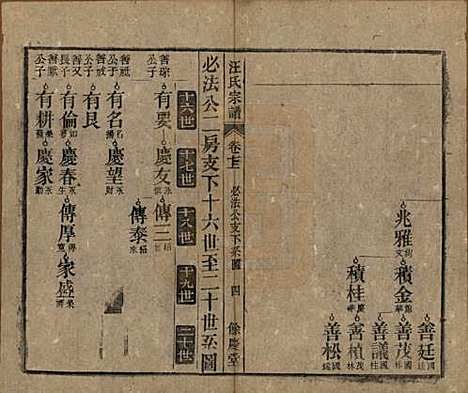 安徽[汪姓] 高林汪氏宗谱十八卷首一卷末二卷 — 民国七年（1918）_七.pdf