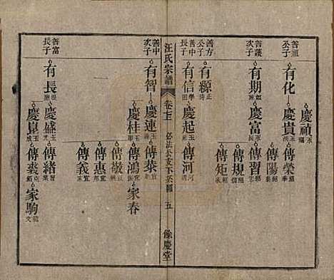 安徽[汪姓] 高林汪氏宗谱十八卷首一卷末二卷 — 民国七年（1918）_七.pdf