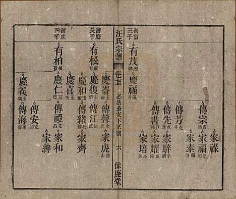 安徽[汪姓] 高林汪氏宗谱十八卷首一卷末二卷 — 民国七年（1918）_七.pdf