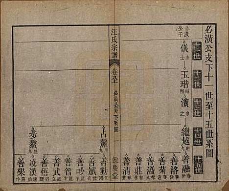 安徽[汪姓] 高林汪氏宗谱十八卷首一卷末二卷 — 民国七年（1918）_八.pdf