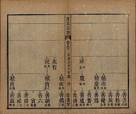 安徽[汪姓] 高林汪氏宗谱十八卷首一卷末二卷 — 民国七年（1918）_八.pdf