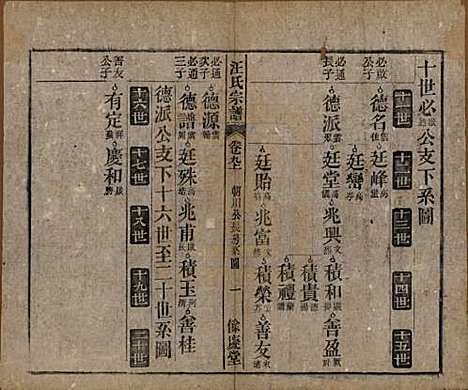 安徽[汪姓] 高林汪氏宗谱十八卷首一卷末二卷 — 民国七年（1918）_九.pdf