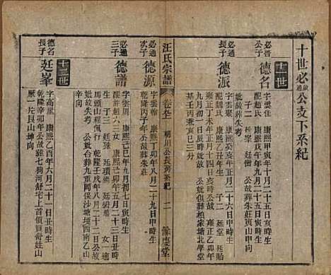 安徽[汪姓] 高林汪氏宗谱十八卷首一卷末二卷 — 民国七年（1918）_九.pdf