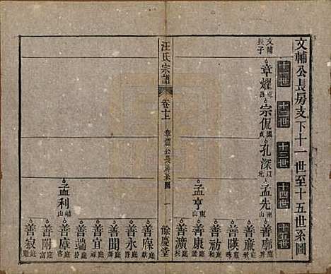 安徽[汪姓] 高林汪氏宗谱十八卷首一卷末二卷 — 民国七年（1918）_十.pdf