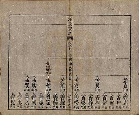 安徽[汪姓] 高林汪氏宗谱十八卷首一卷末二卷 — 民国七年（1918）_十.pdf