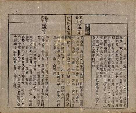 安徽[汪姓] 高林汪氏宗谱十八卷首一卷末二卷 — 民国七年（1918）_十.pdf