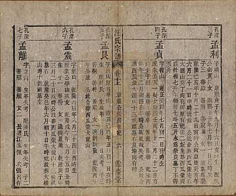 安徽[汪姓] 高林汪氏宗谱十八卷首一卷末二卷 — 民国七年（1918）_十.pdf