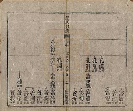 安徽[汪姓] 高林汪氏宗谱十八卷首一卷末二卷 — 民国七年（1918）_十一.pdf