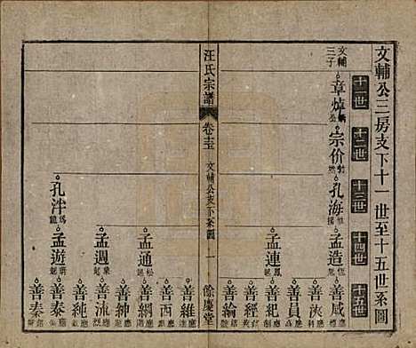 安徽[汪姓] 高林汪氏宗谱十八卷首一卷末二卷 — 民国七年（1918）_十二.pdf