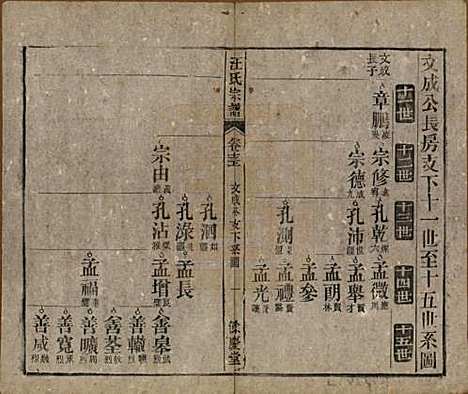 安徽[汪姓] 高林汪氏宗谱十八卷首一卷末二卷 — 民国七年（1918）_十三.pdf