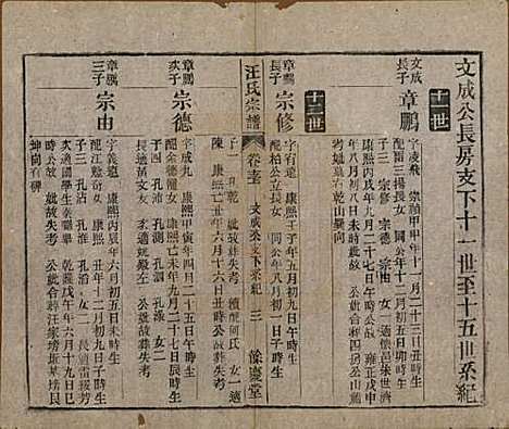 安徽[汪姓] 高林汪氏宗谱十八卷首一卷末二卷 — 民国七年（1918）_十三.pdf