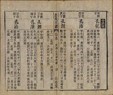 安徽[汪姓] 高林汪氏宗谱十八卷首一卷末二卷 — 民国七年（1918）_十三.pdf