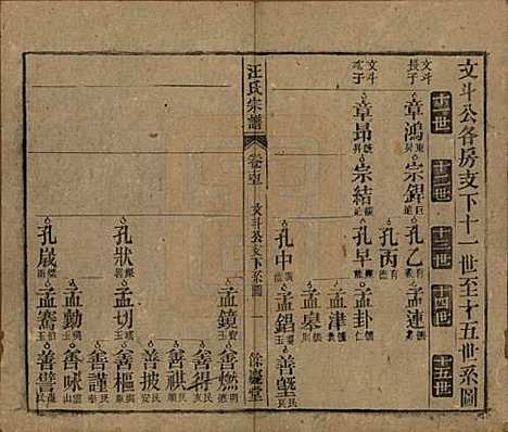 安徽[汪姓] 高林汪氏宗谱十八卷首一卷末二卷 — 民国七年（1918）_十四.pdf