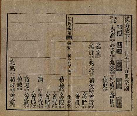 安徽[汪姓] 高林汪氏宗谱十八卷首一卷末二卷 — 民国七年（1918）_十五.pdf