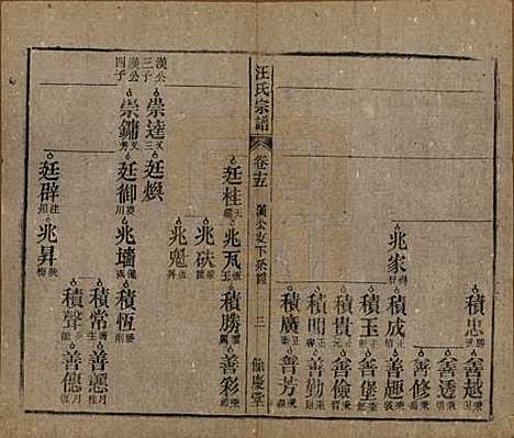 安徽[汪姓] 高林汪氏宗谱十八卷首一卷末二卷 — 民国七年（1918）_十五.pdf