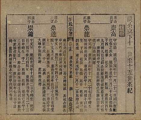 安徽[汪姓] 高林汪氏宗谱十八卷首一卷末二卷 — 民国七年（1918）_十五.pdf