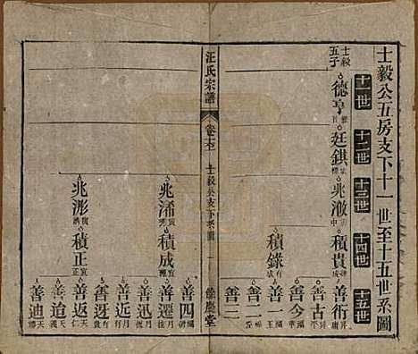 安徽[汪姓] 高林汪氏宗谱十八卷首一卷末二卷 — 民国七年（1918）_十六.pdf