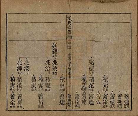 安徽[汪姓] 高林汪氏宗谱十八卷首一卷末二卷 — 民国七年（1918）_十六.pdf