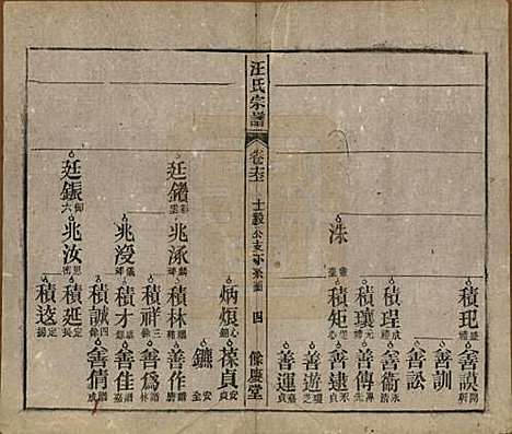 安徽[汪姓] 高林汪氏宗谱十八卷首一卷末二卷 — 民国七年（1918）_十六.pdf