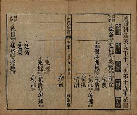 安徽[汪姓] 高林汪氏宗谱十八卷首一卷末二卷 — 民国七年（1918）_十七.pdf