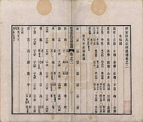 安徽[汪姓] 新安汪氏宗祠通谱四卷首一卷末一卷 — 清道光二十年（1840）_二.pdf