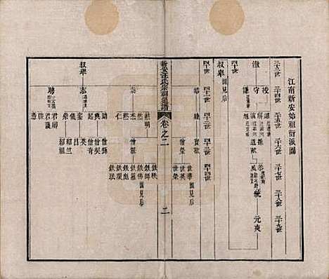 安徽[汪姓] 新安汪氏宗祠通谱四卷首一卷末一卷 — 清道光二十年（1840）_二.pdf