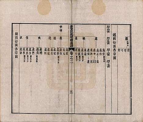 安徽[汪姓] 新安汪氏宗祠通谱四卷首一卷末一卷 — 清道光二十年（1840）_二.pdf