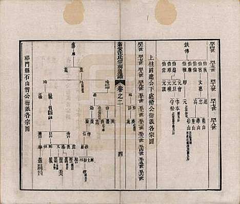 安徽[汪姓] 新安汪氏宗祠通谱四卷首一卷末一卷 — 清道光二十年（1840）_二.pdf