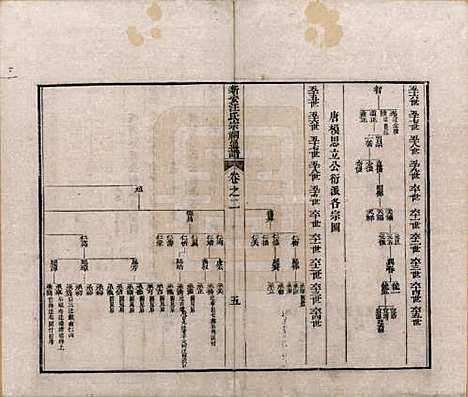 安徽[汪姓] 新安汪氏宗祠通谱四卷首一卷末一卷 — 清道光二十年（1840）_二.pdf