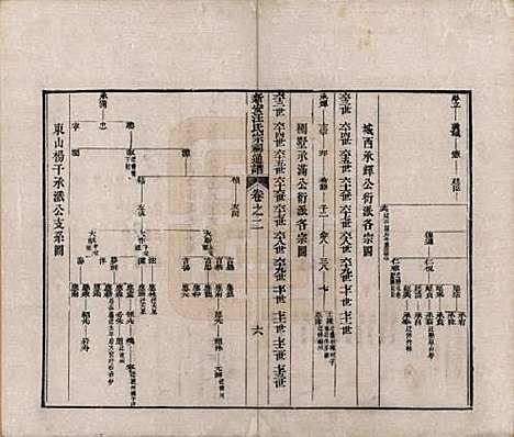 安徽[汪姓] 新安汪氏宗祠通谱四卷首一卷末一卷 — 清道光二十年（1840）_二.pdf