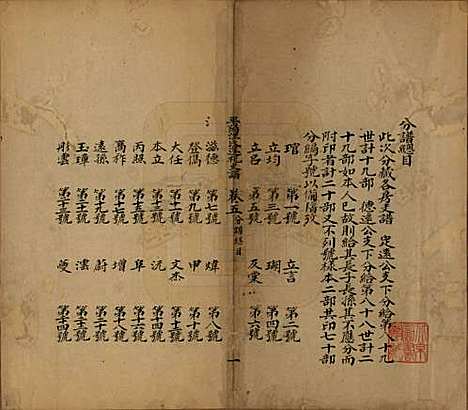 浙江[汪姓] 平阳汪氏迁杭支谱五卷 — 清道光九年（1829）_五.pdf