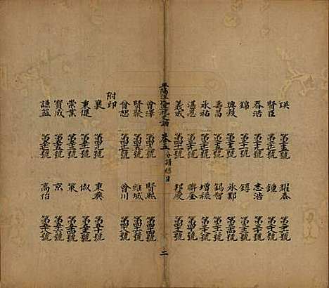 浙江[汪姓] 平阳汪氏迁杭支谱五卷 — 清道光九年（1829）_五.pdf