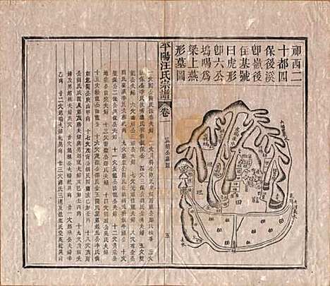 安徽[汪姓] 平阳汪氏宗谱八卷 — 清光绪二十九年（1903）_二.pdf