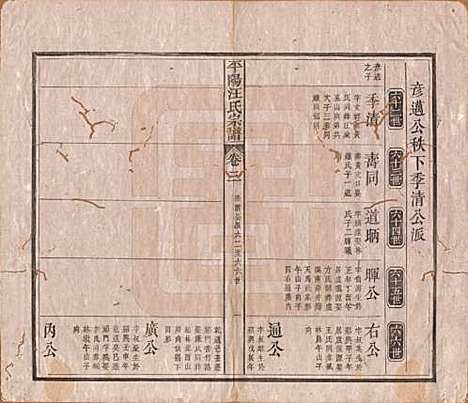 安徽[汪姓] 平阳汪氏宗谱八卷 — 清光绪二十九年（1903）_三.pdf