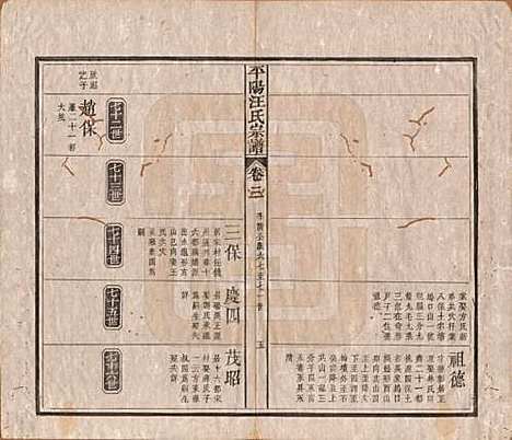 安徽[汪姓] 平阳汪氏宗谱八卷 — 清光绪二十九年（1903）_三.pdf