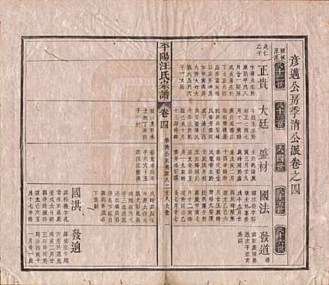 安徽[汪姓] 平阳汪氏宗谱八卷 — 清光绪二十九年（1903）_四.pdf