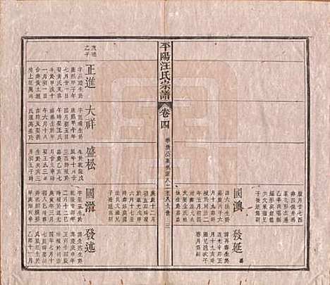 安徽[汪姓] 平阳汪氏宗谱八卷 — 清光绪二十九年（1903）_四.pdf