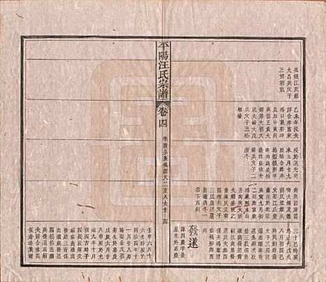 安徽[汪姓] 平阳汪氏宗谱八卷 — 清光绪二十九年（1903）_四.pdf