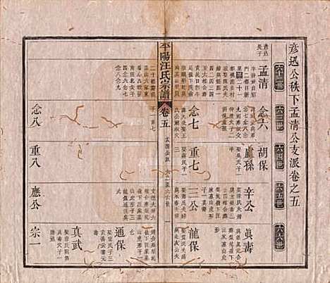 安徽[汪姓] 平阳汪氏宗谱八卷 — 清光绪二十九年（1903）_五.pdf