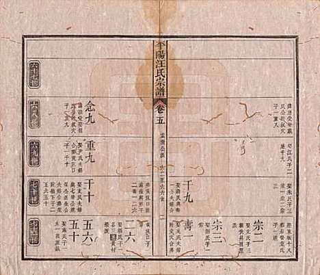 安徽[汪姓] 平阳汪氏宗谱八卷 — 清光绪二十九年（1903）_五.pdf