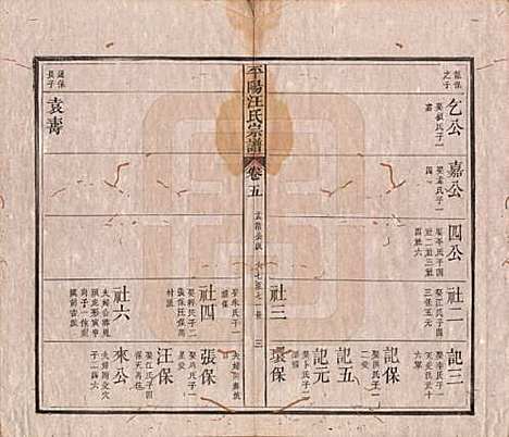 安徽[汪姓] 平阳汪氏宗谱八卷 — 清光绪二十九年（1903）_五.pdf