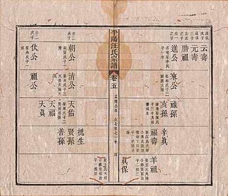 安徽[汪姓] 平阳汪氏宗谱八卷 — 清光绪二十九年（1903）_五.pdf