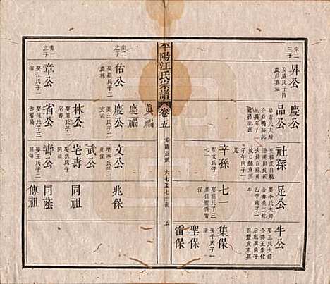 安徽[汪姓] 平阳汪氏宗谱八卷 — 清光绪二十九年（1903）_五.pdf