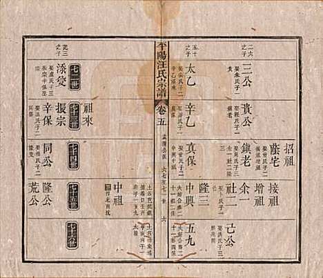 安徽[汪姓] 平阳汪氏宗谱八卷 — 清光绪二十九年（1903）_五.pdf