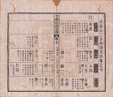 安徽[汪姓] 平阳汪氏宗谱八卷 — 清光绪二十九年（1903）_七.pdf