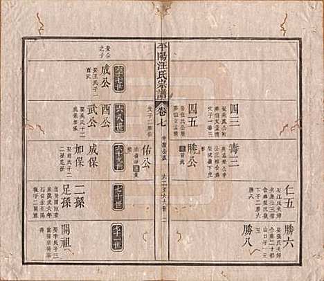 安徽[汪姓] 平阳汪氏宗谱八卷 — 清光绪二十九年（1903）_七.pdf