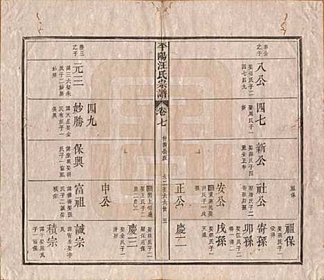 安徽[汪姓] 平阳汪氏宗谱八卷 — 清光绪二十九年（1903）_七.pdf