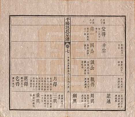 安徽[汪姓] 平阳汪氏宗谱八卷 — 清光绪二十九年（1903）_七.pdf