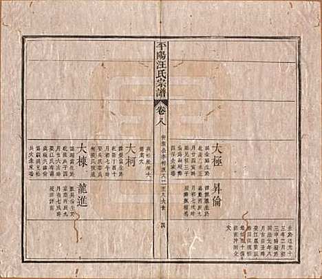 安徽[汪姓] 平阳汪氏宗谱八卷 — 清光绪二十九年（1903）_八.pdf